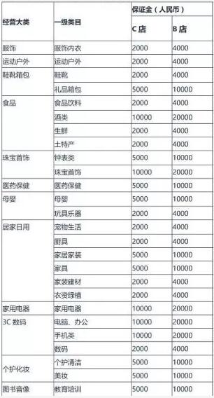 抖音開店費用是多少